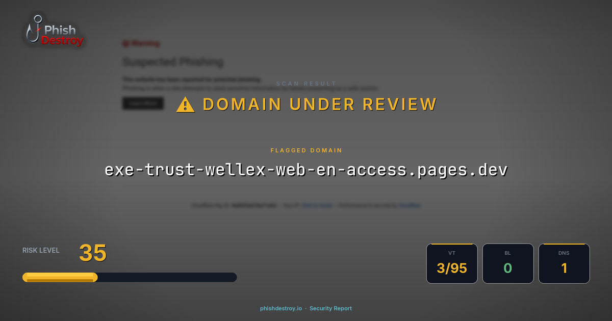 exe-trust-wellex-web-en-access.pages.dev phishing report — threat analysis by PhishDestroy