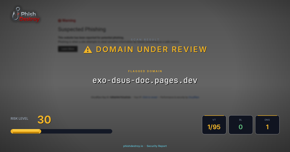 exo-dsus-doc.pages.dev phishing report — threat analysis by PhishDestroy