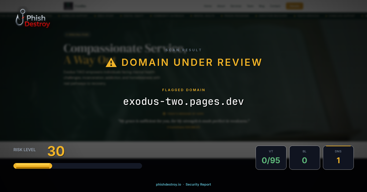 exodus-two.pages.dev phishing report — threat analysis by PhishDestroy