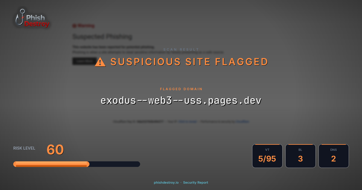 exodus--web3--uss.pages.dev phishing report — threat analysis by PhishDestroy