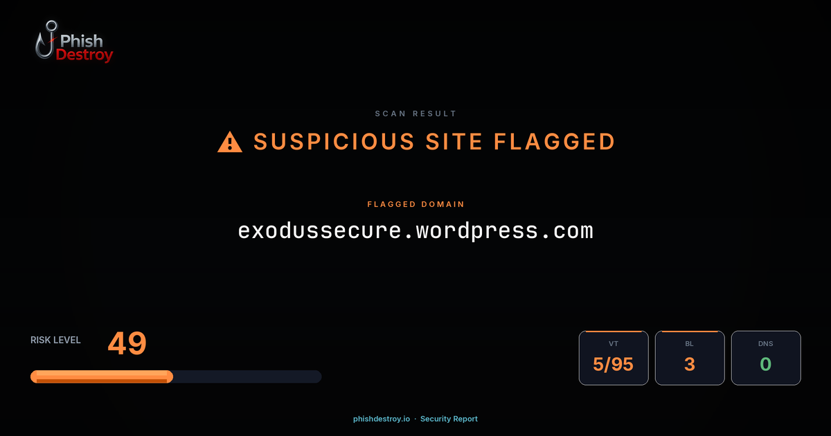 exodussecure.wordpress.com phishing report — threat analysis by PhishDestroy