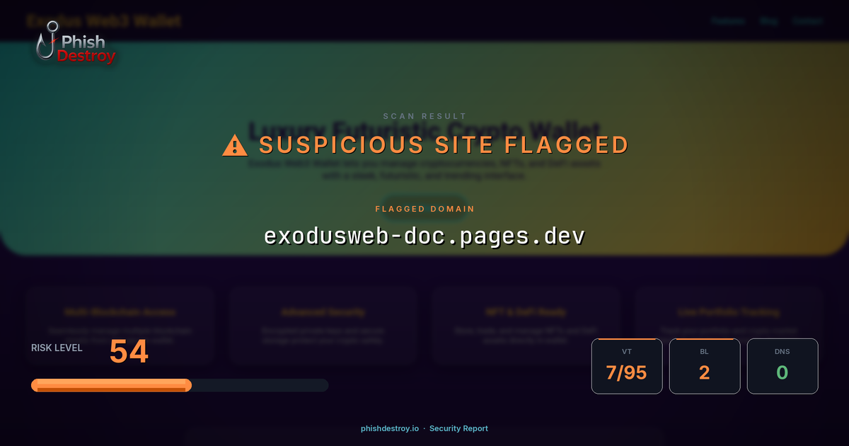 exodusweb-doc.pages.dev phishing report — threat analysis by PhishDestroy