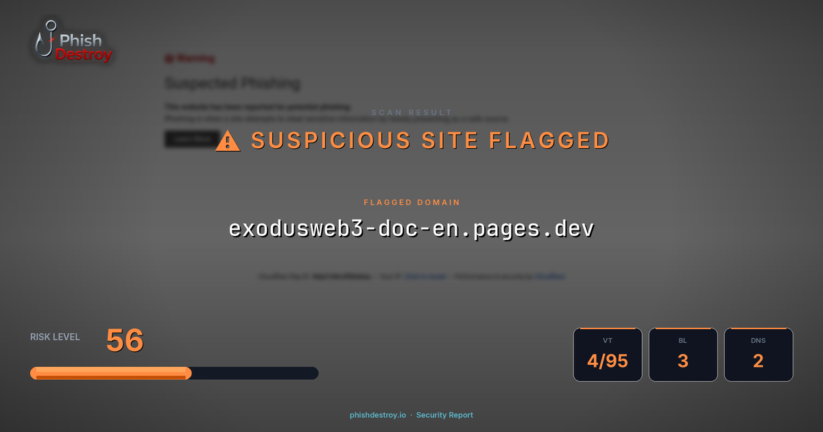 exodusweb3-doc-en.pages.dev phishing report — threat analysis by PhishDestroy