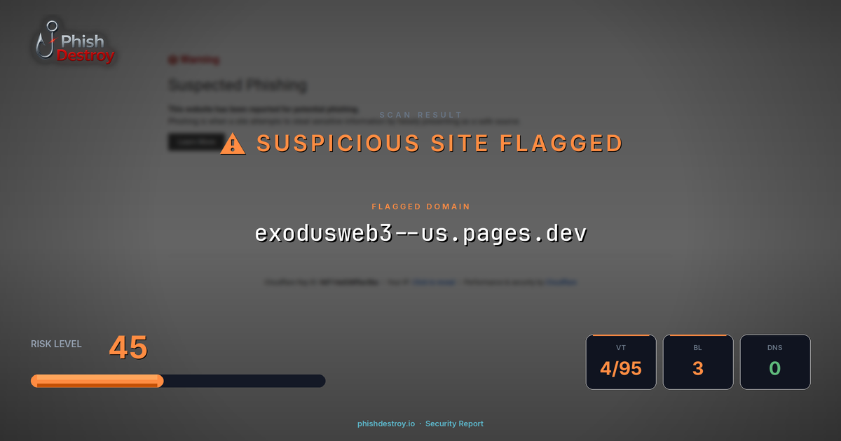 exodusweb3--us.pages.dev phishing report — threat analysis by PhishDestroy