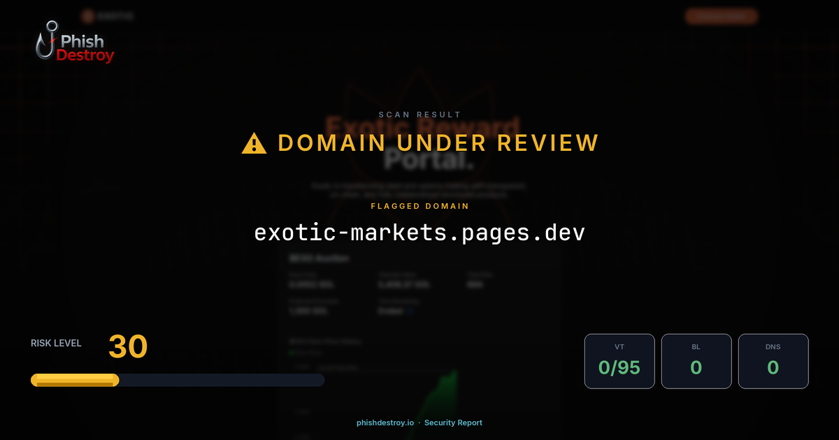 exotic-markets.pages.dev phishing report — threat analysis by PhishDestroy