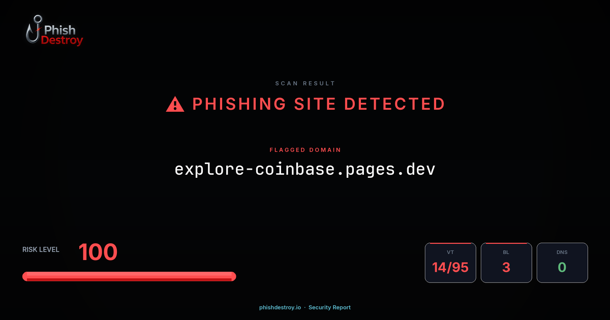 explore-coinbase.pages.dev phishing report — threat analysis by PhishDestroy