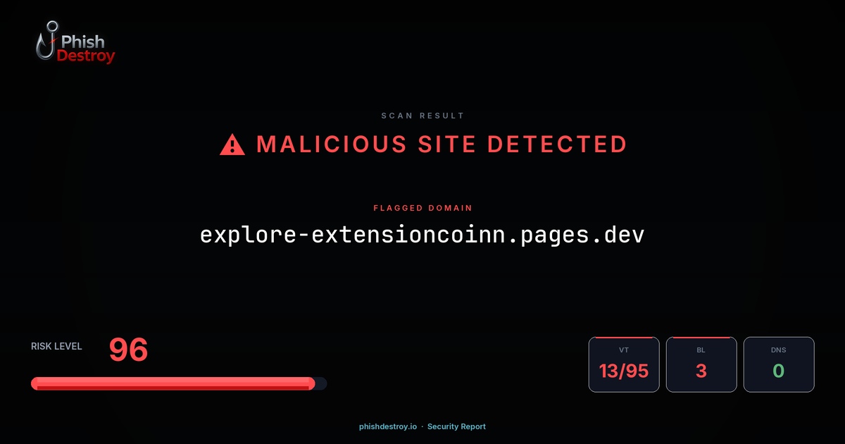 explore-extensioncoinn.pages.dev phishing report — threat analysis by PhishDestroy