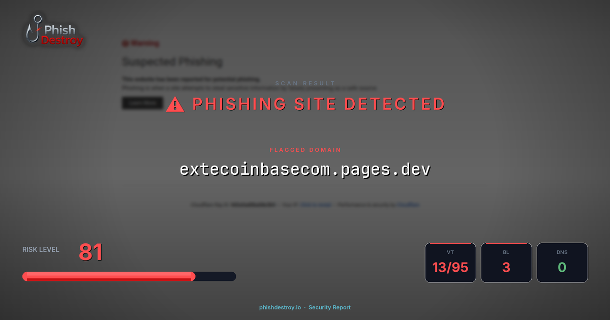 extecoinbasecom.pages.dev phishing report — threat analysis by PhishDestroy