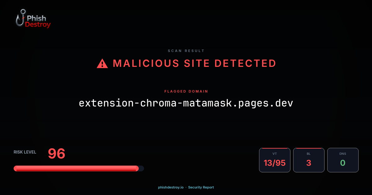 extension-chroma-matamask.pages.dev phishing report — threat analysis by PhishDestroy