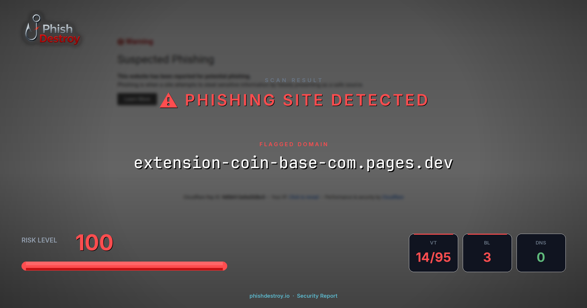 extension-coin-base-com.pages.dev phishing report — threat analysis by PhishDestroy
