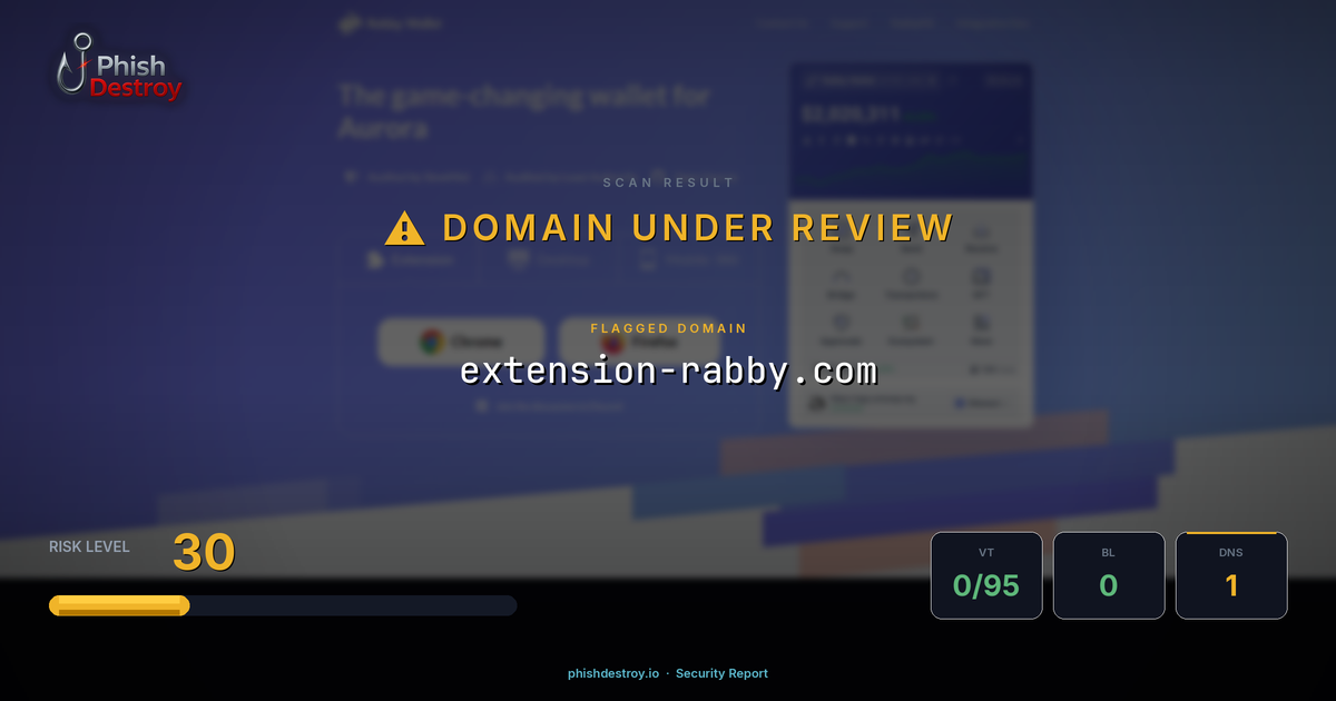 extension-rabby.com phishing report — threat analysis by PhishDestroy