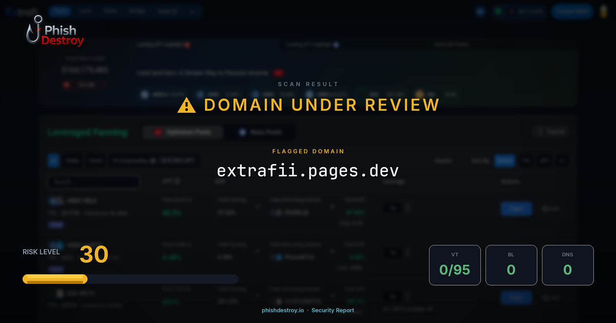 extrafii.pages.dev phishing report — threat analysis by PhishDestroy