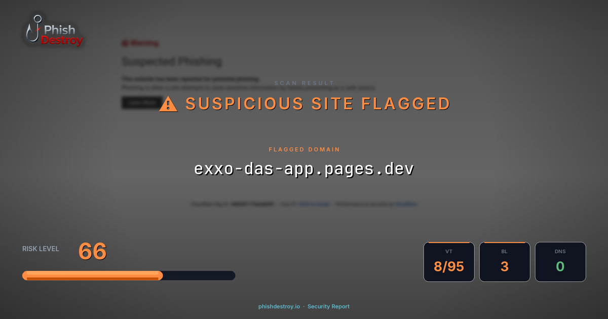 exxo-das-app.pages.dev phishing report — threat analysis by PhishDestroy