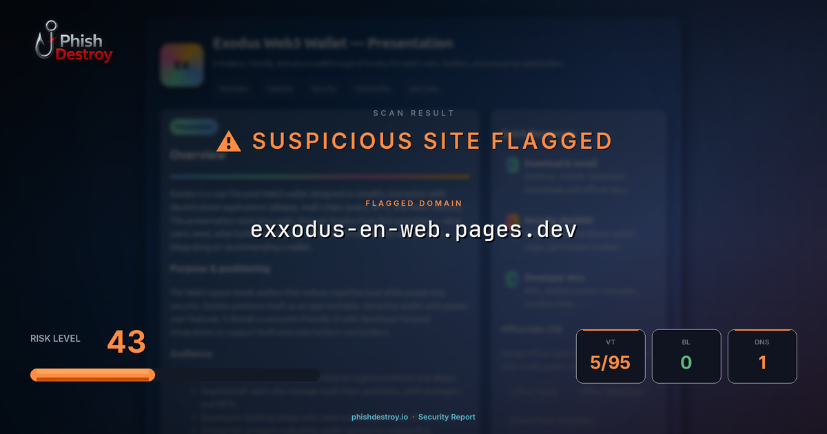 exxodus-en-web.pages.dev phishing report — threat analysis by PhishDestroy
