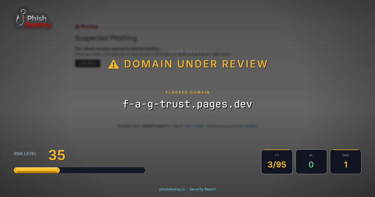f-a-g-trust.pages.dev phishing report — threat analysis by PhishDestroy