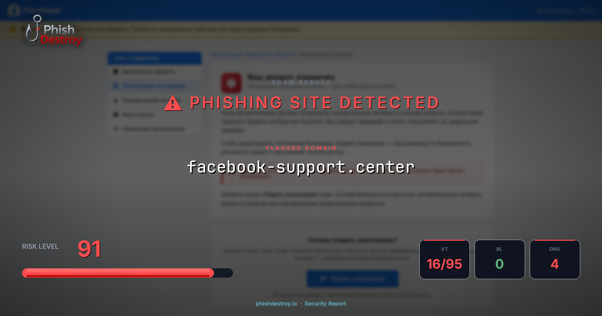 facebook-support.center phishing report — threat analysis by PhishDestroy