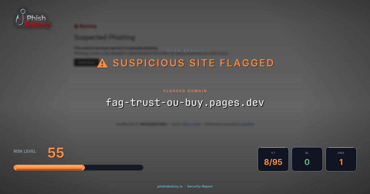 fag-trust-ou-buy.pages.dev phishing report — threat analysis by PhishDestroy