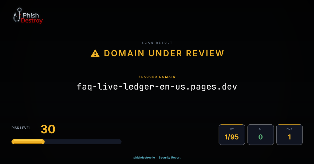 faq-live-ledger-en-us.pages.dev phishing report — threat analysis by PhishDestroy