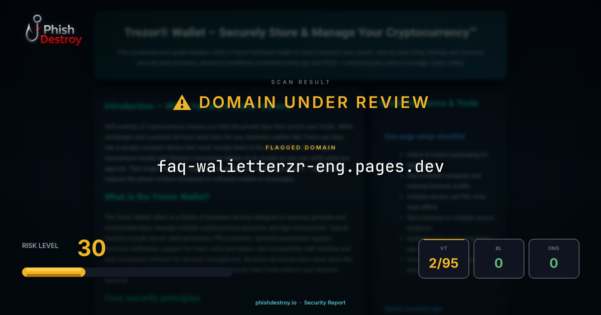 faq-walietterzr-eng.pages.dev phishing report — threat analysis by PhishDestroy
