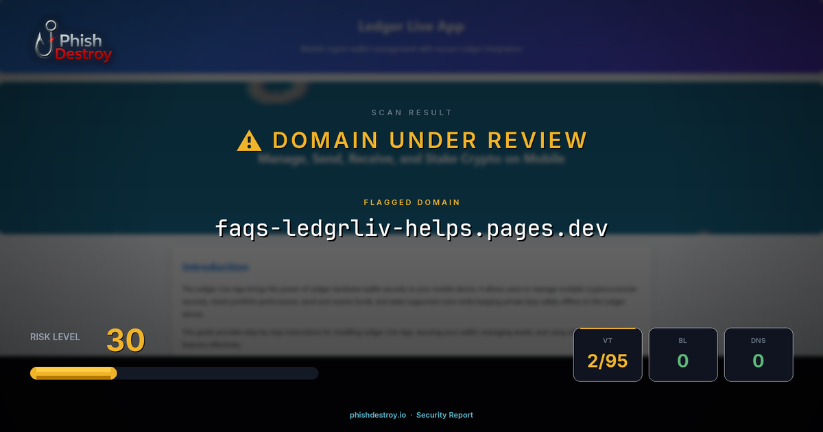 faqs-ledgrliv-helps.pages.dev phishing report — threat analysis by PhishDestroy