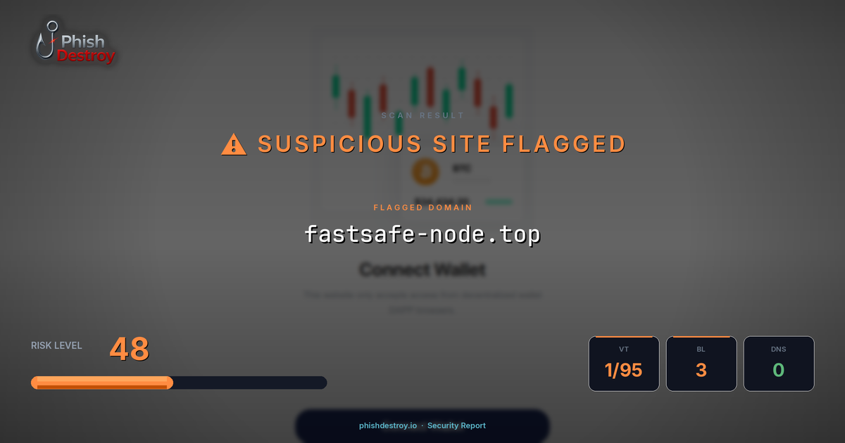 fastsafe-node.top phishing report — threat analysis by PhishDestroy