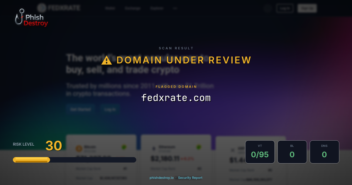 fedxrate.com phishing report — threat analysis by PhishDestroy