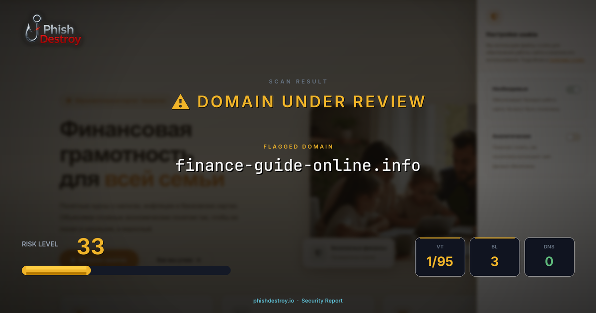 finance-guide-online.info phishing report — threat analysis by PhishDestroy
