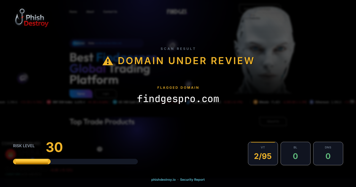 findgespro.com phishing report — threat analysis by PhishDestroy