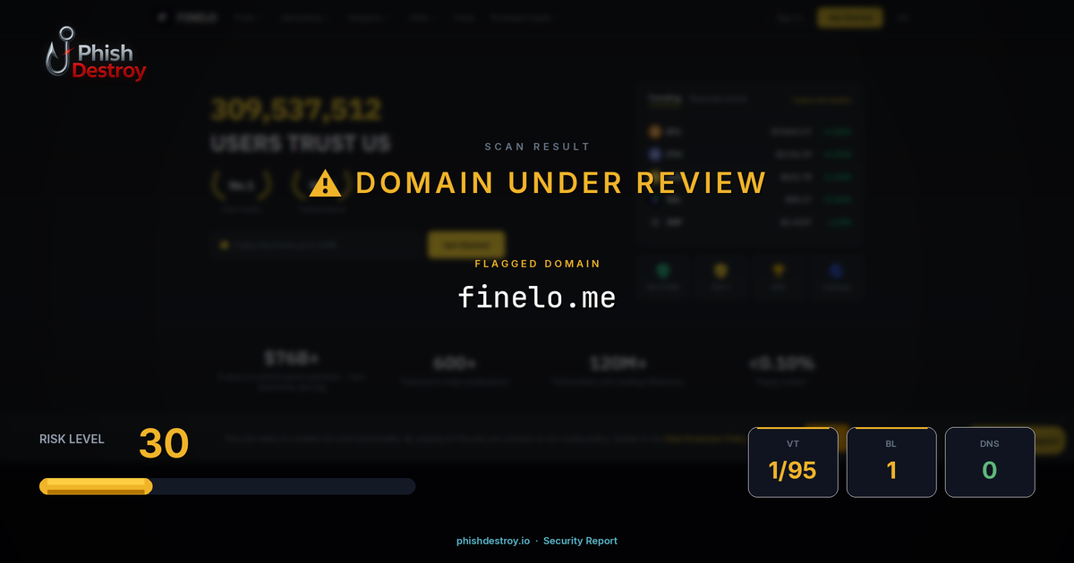 finelo.me phishing report — threat analysis by PhishDestroy