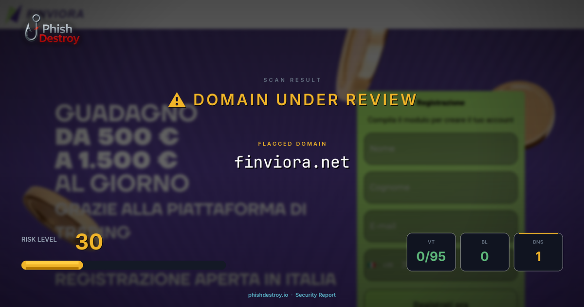 finviora.net phishing report — threat analysis by PhishDestroy
