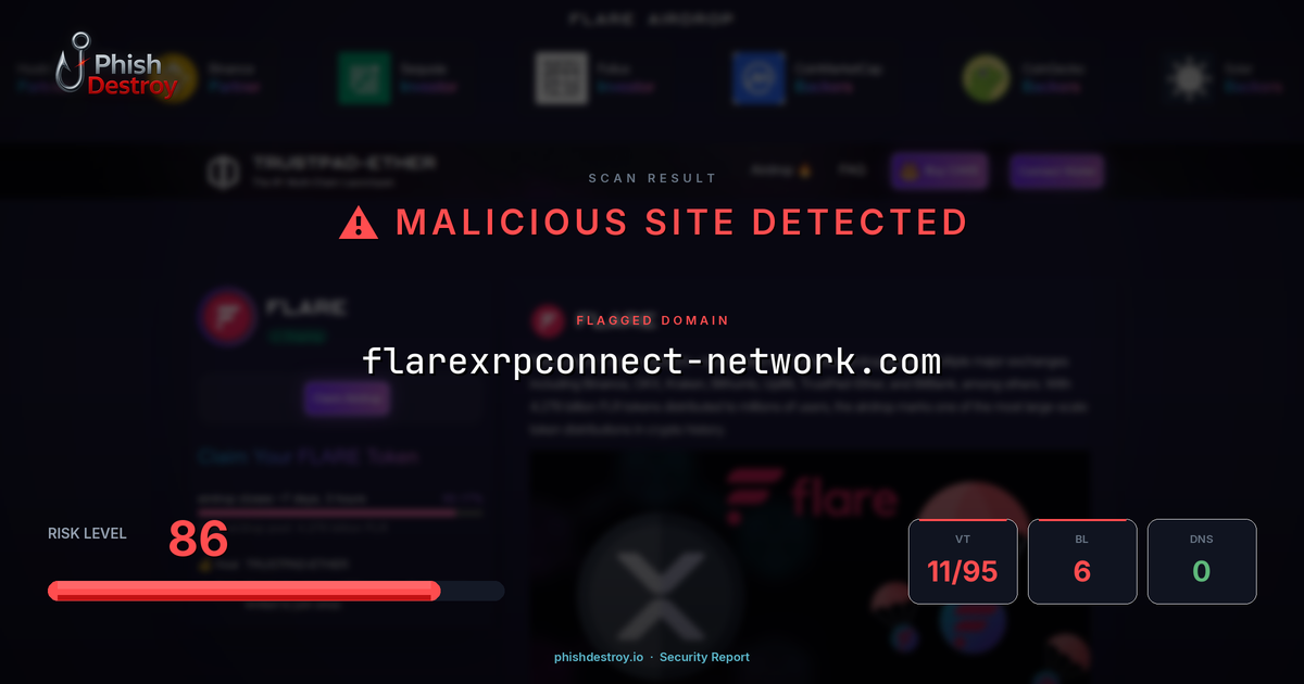 flarexrpconnect-network.com phishing report — threat analysis by PhishDestroy