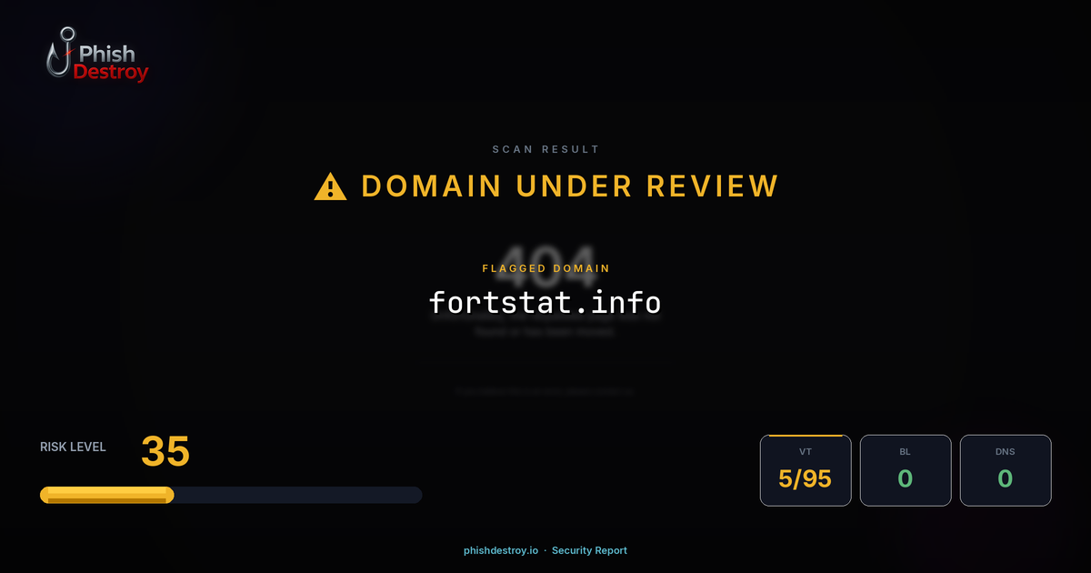 fortstat.info phishing report — threat analysis by PhishDestroy