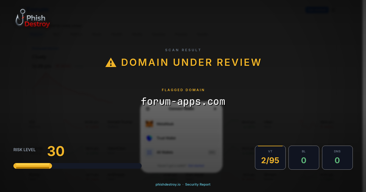 forum-apps.com phishing report — threat analysis by PhishDestroy
