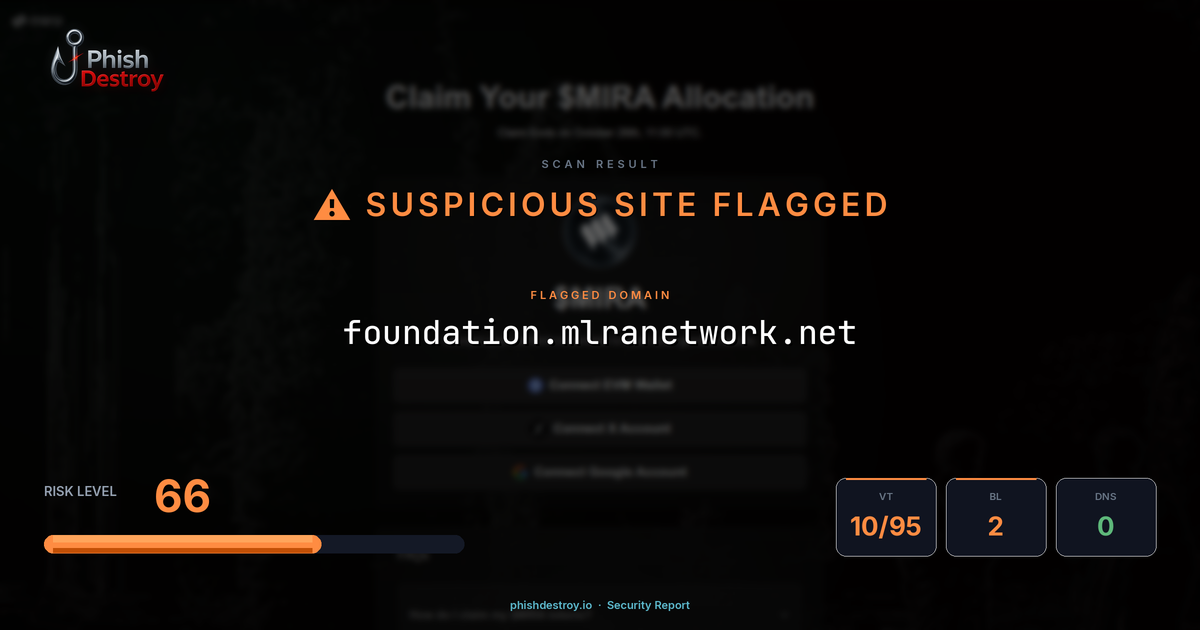 foundation.mlranetwork.net phishing report — threat analysis by PhishDestroy