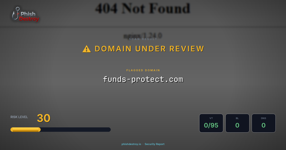 funds-protect.com phishing report — threat analysis by PhishDestroy