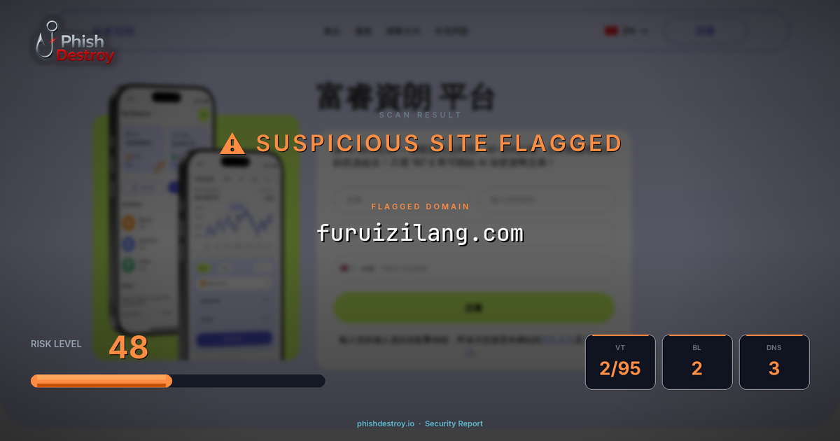 furuizilang.com phishing report — threat analysis by PhishDestroy