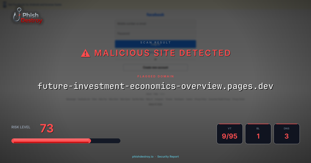 future-investment-economics-overview.pages.dev phishing report — threat analysis by PhishDestroy