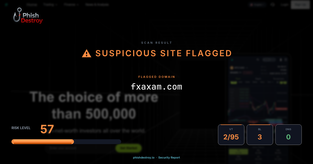 fxaxam.com phishing report — threat analysis by PhishDestroy