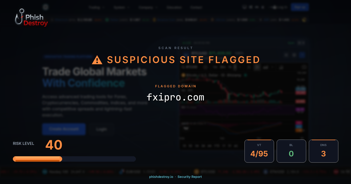 fxipro.com phishing report — threat analysis by PhishDestroy