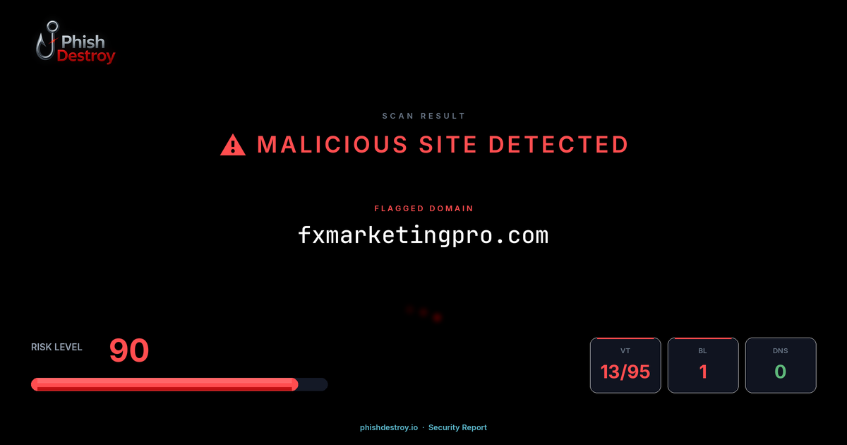 fxmarketingpro.com phishing report — threat analysis by PhishDestroy