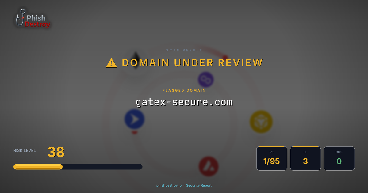 gatex-secure.com phishing report — threat analysis by PhishDestroy