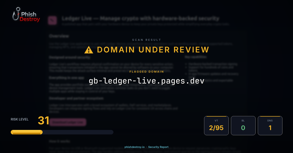 gb-ledger-live.pages.dev phishing report — threat analysis by PhishDestroy