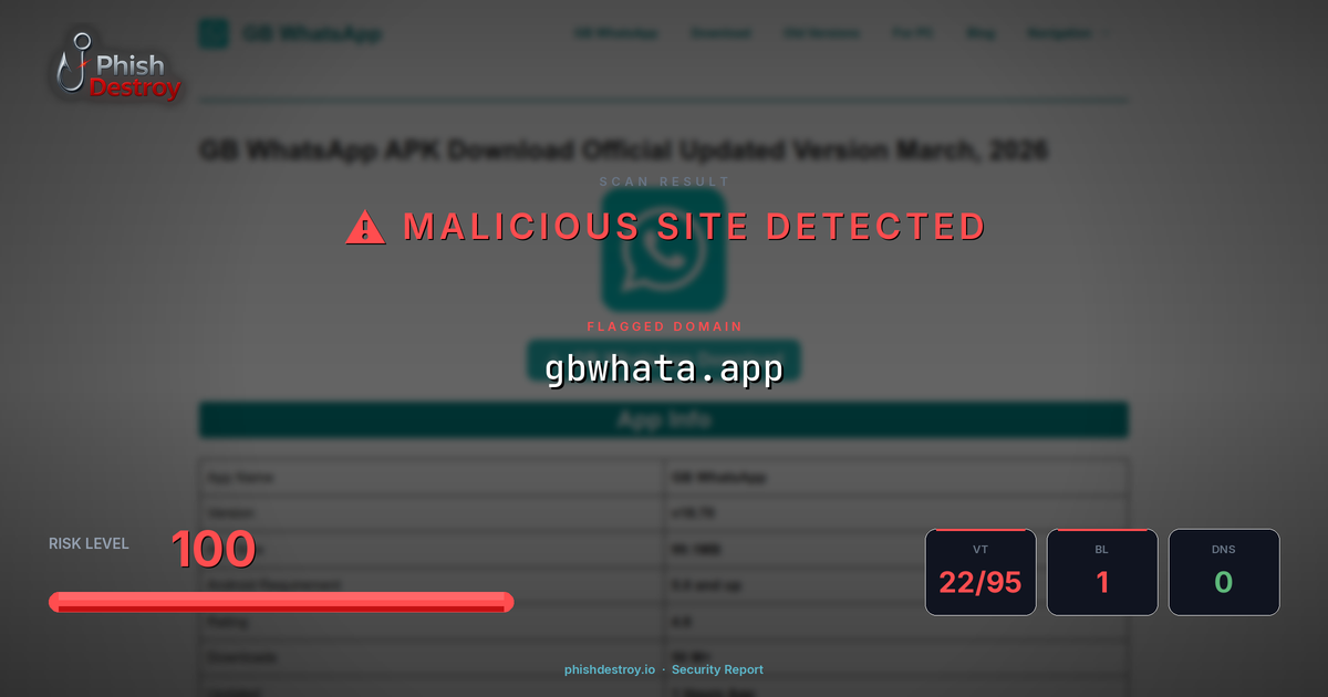 gbwhata.app phishing report — threat analysis by PhishDestroy