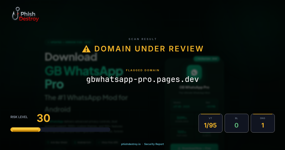 gbwhatsapp-pro.pages.dev phishing report — threat analysis by PhishDestroy