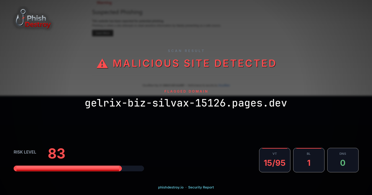 gelrix-biz-silvax-15126.pages.dev phishing report — threat analysis by PhishDestroy