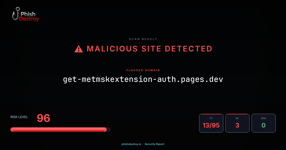 get-metmskextension-auth.pages.dev phishing report — threat analysis by PhishDestroy