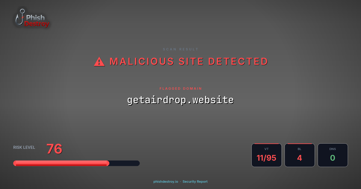 getairdrop.website phishing report — threat analysis by PhishDestroy