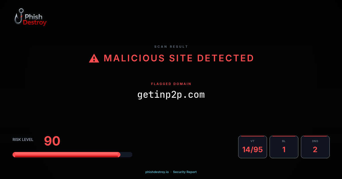 getinp2p.com phishing report — threat analysis by PhishDestroy