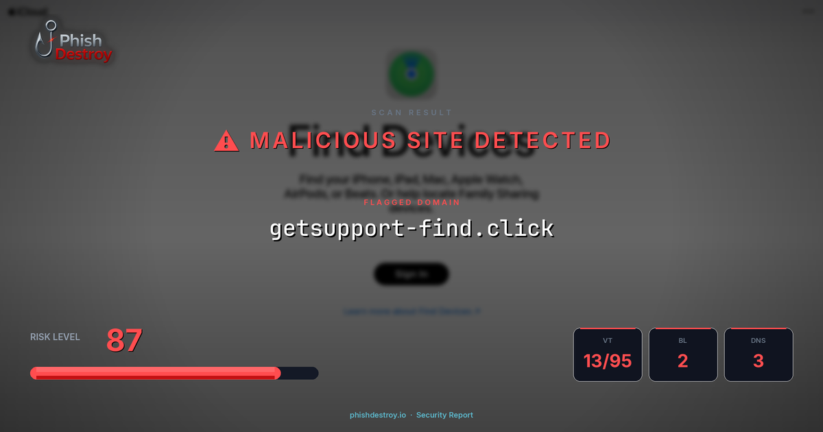 getsupport-find.click phishing report — threat analysis by PhishDestroy