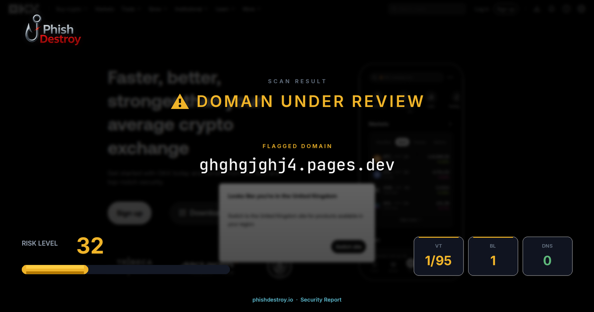 ghghgjghj4.pages.dev phishing report — threat analysis by PhishDestroy